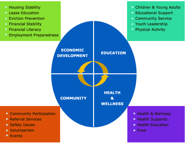United Housing Programs